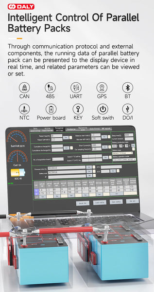 Daly LiFePo4 8S 24V 100A Bluetooth/CAN Battery Protection  Board