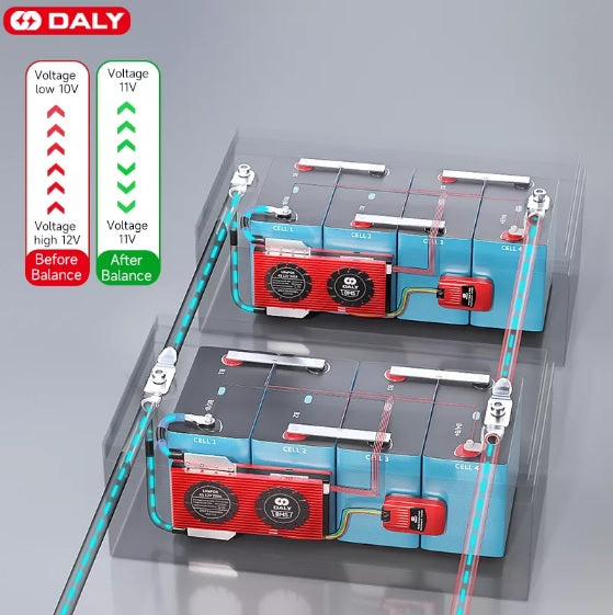 Daly LiFePo4 8S 24V 100A Bluetooth/CAN Battery Protection  Board