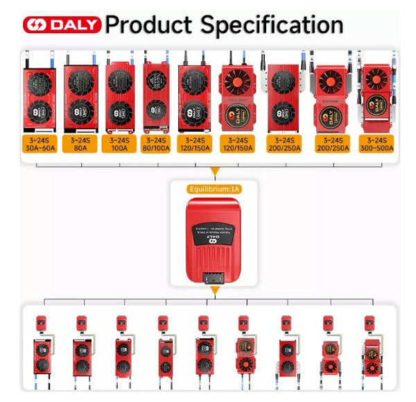 Daly LiFePo4 8S 24V 100A Bluetooth/CAN Battery Protection  Board