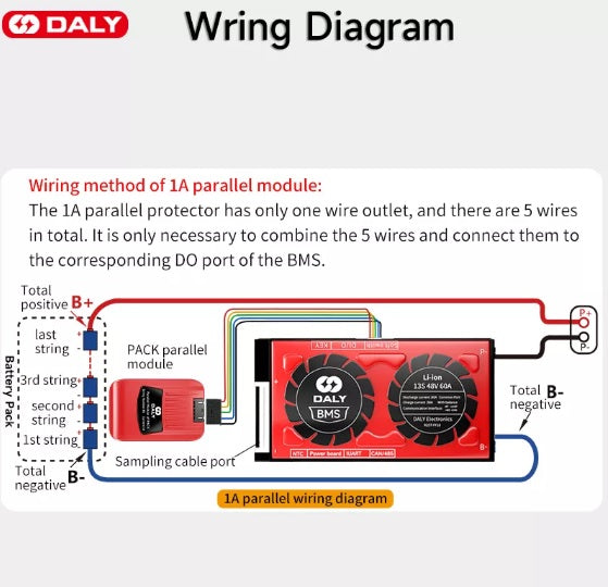 Daly LiFePo4 8S 24V 100A Bluetooth/CAN Battery Protection  Board