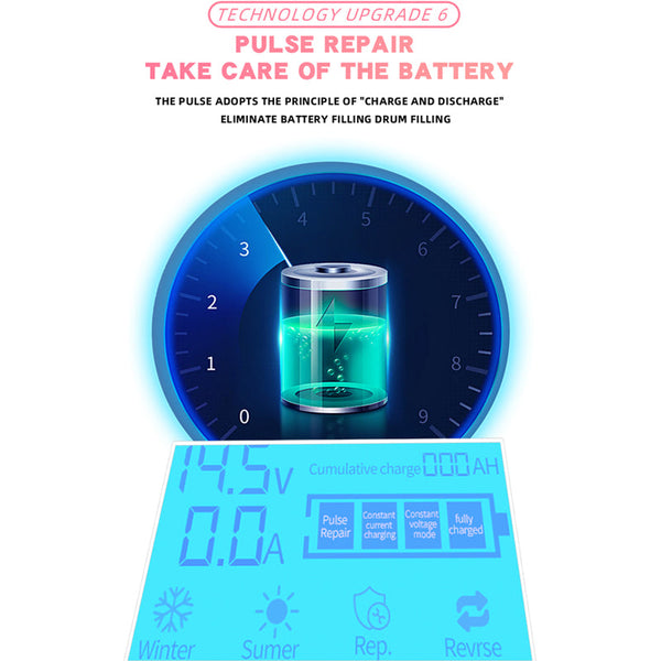 EAFC Quick Charge 12V-24V Smart Pulse Repair Car Battery Charger - Revive and Maintain Car Batteries