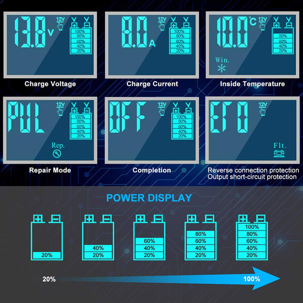 FOXSUR 12V/24V 8Amp 3 Stage Automatic Battery Charger - Versatile and Efficient Charging Solution