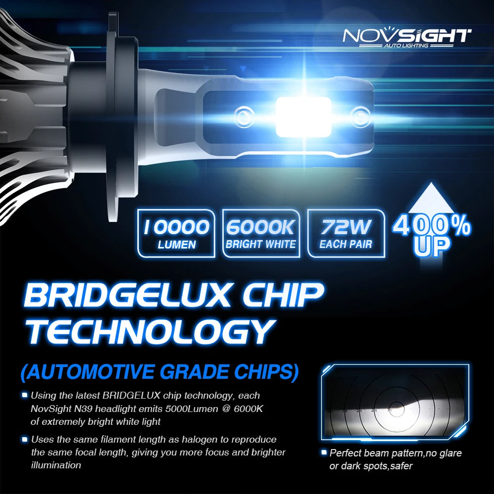 NOVSIGHT N39 H7 LED Car Headlight Kit 6000K 10000LM 72W (10007701) - Electromann SA