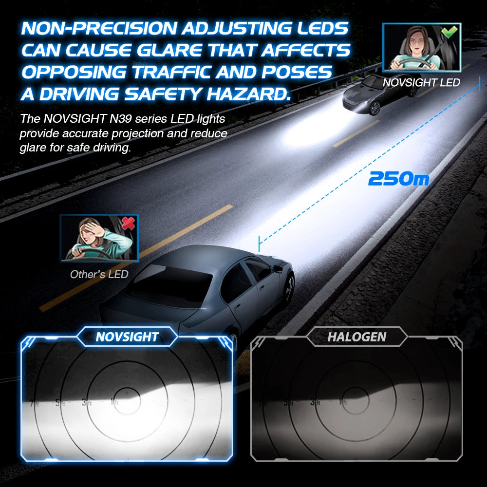 NOVSIGHT N39 H7 LED Car Headlight Kit 6000K 10000LM 72W (10007701) - Electromann SA