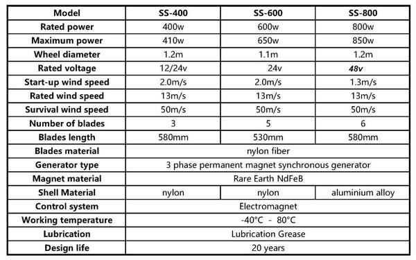 FLTNXY POWER 600W 24V Small Wind Turbine for Home Use