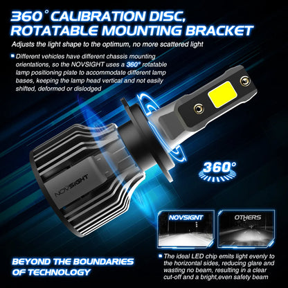 NOVSIGHT N39 H7 LED Car Headlight Kit 6000K 10000LM 72W (10007701) - Electromann SA
