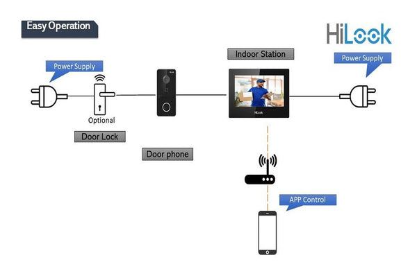 HILOOK IP Video Intercom Kit - VI-K43P