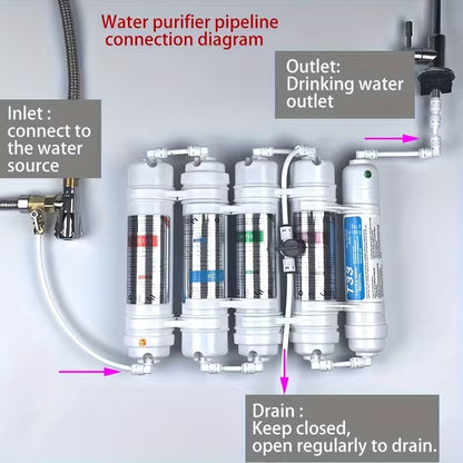 The Household Direct Drinking Water Purifier (10000619) - Electromann SA