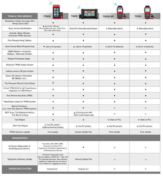 Autel MaxiTPMS ITS600 TPMS Diagnostics and Service Functions with Intelligent Tire Service