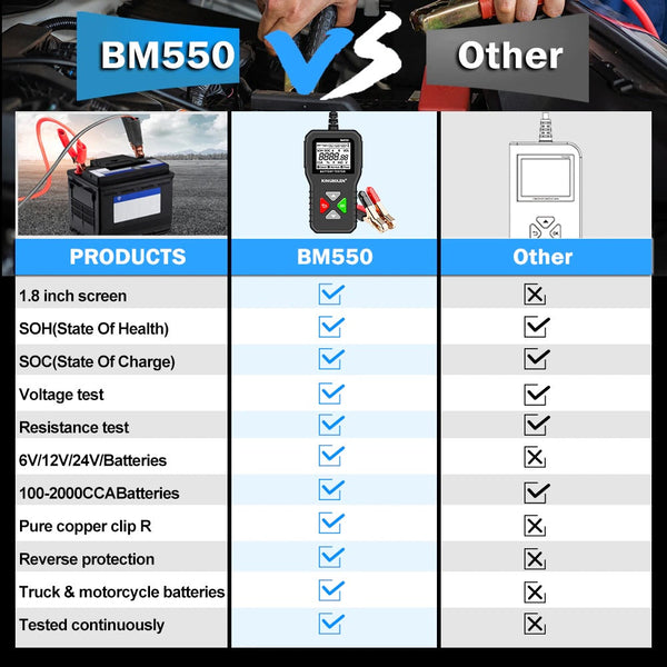 KINGBOLEN BM550 Car Battery Tester