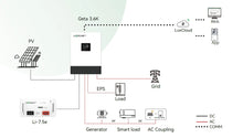 Luxpower GETA-LB-EU 3.6Kva 24v Hybrid Single Phase Inverter