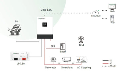 Luxpower GETA-LB-EU 3.6Kva 24v Hybrid Single Phase Inverter