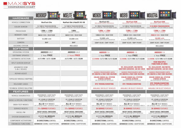 Autel MaxiSYS MS909 | OEM-level Diagnostic Scanner‎ with J2534, Topology & Intelligent Diagnostics