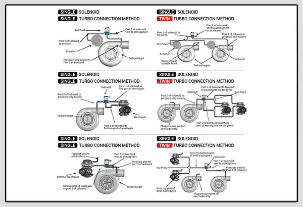 Electronic 3 Port Turbo Boost Control Solenoid