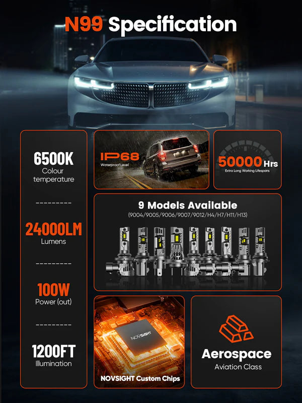 Novsight N99 Pro-Mini Series | H7 LED Wireless 100W, 24000LM 6500K White Headlight Kit - Upgrade Your Vehicle's Lighting (10008093) - Electromann SA