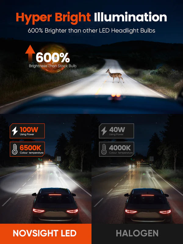 Novsight N99 Pro-Mini Series | H7 LED Wireless 100W, 24000LM 6500K White Headlight Kit - Upgrade Your Vehicle's Lighting (10008093) - Electromann SA