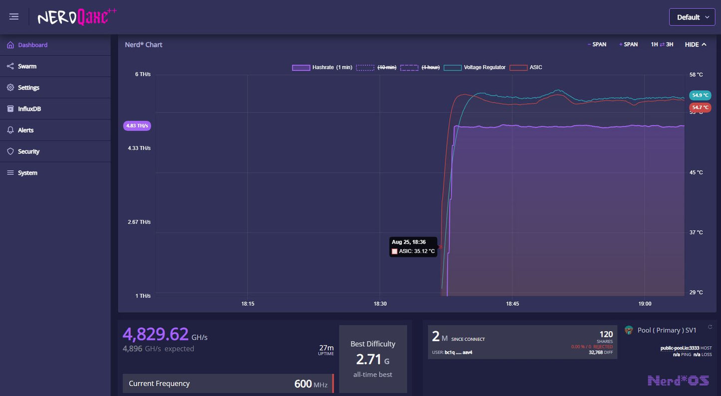 NerdQaxe++ Rev6.1 4.8TH/s Bitcoin Miner 80W - BLACK (10008977)