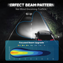 Novsight N63 Series Mini Wireless H1 LED Bulbs 90W Plug and Play - Electromann SA