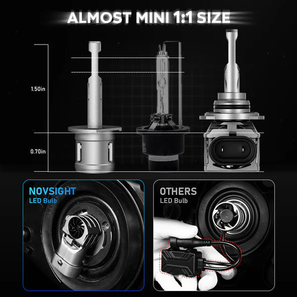 Novsight N63 Series Mini Wireless H1 LED Bulbs 90W Plug and Play - Electromann SA