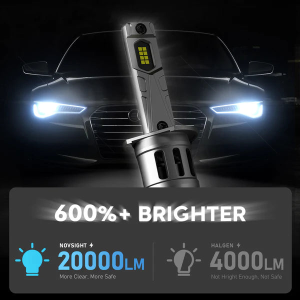 Novsight N63 Series Mini Wireless H1 LED Bulbs 90W Plug and Play - Electromann SA