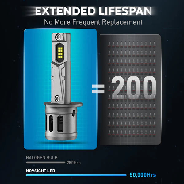 Novsight N63 Series Mini Wireless H1 LED Bulbs 90W Plug and Play - Electromann SA