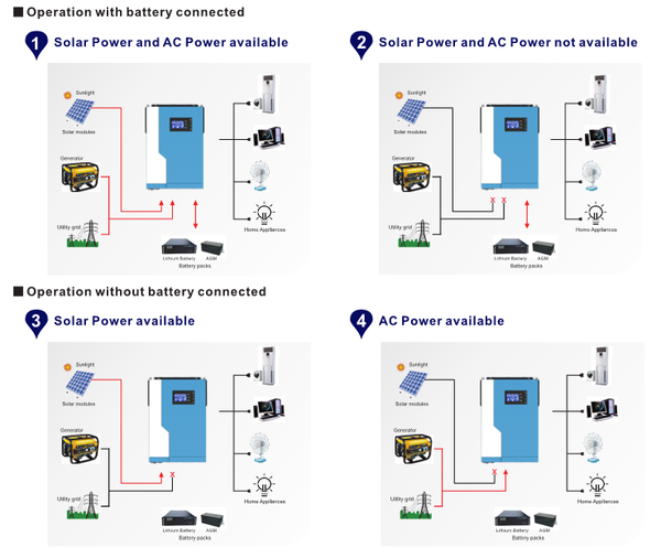 PowMr 3.5KW 24v 100Amp MPPT Pure Sine Hybrid Solar Inverter - Efficient & Reliable Solar Energy Conversion