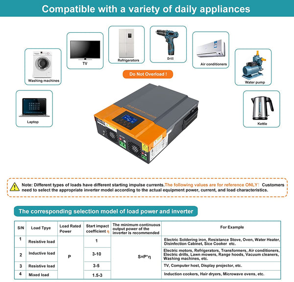 PowMr Hybrid Pure Sine Solar Inverter 1500W 12V with Built in 80A MPPT Solar Controller