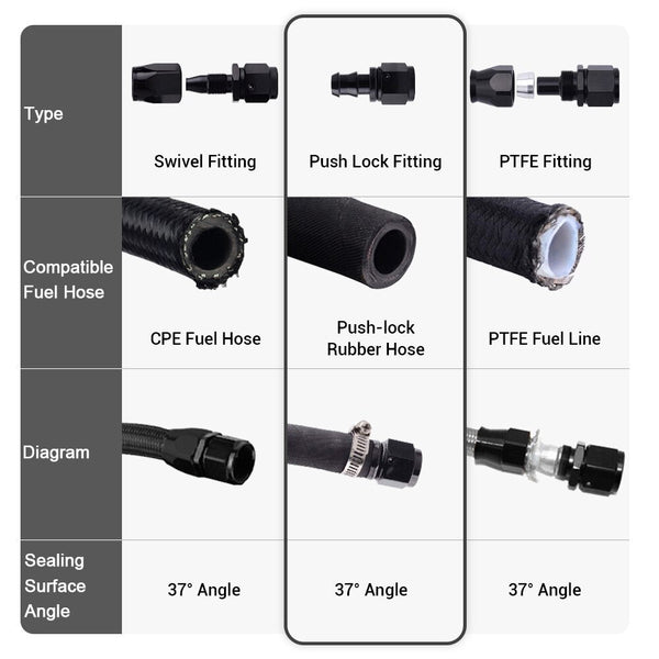 Universal AN10 Push-on 45Degree Reusable Hose End Fittings