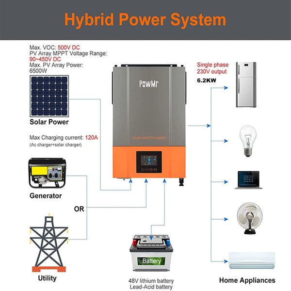 PowMr 6.2KW 48v 120Amp MPPT Pure Sine Hybrid Solar Inverter