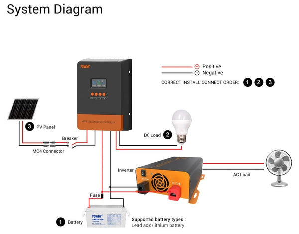 PowMr MPPT 60Amp 12V to 48V Solar Charger Controller