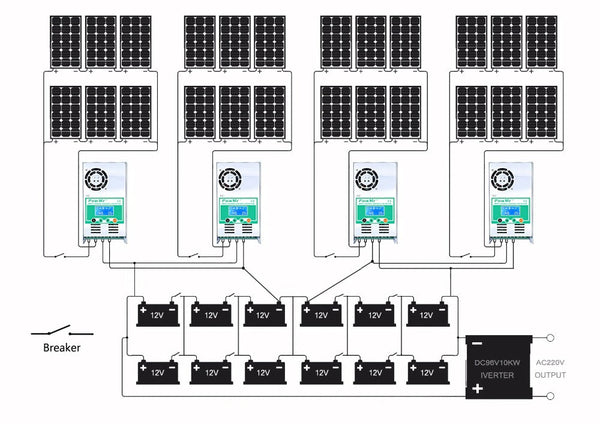 PowMr MPPT 60A Solar Charge and Discharge Controller