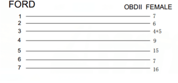 Ford 7 pin to 16 pin OBD2 connect cable
