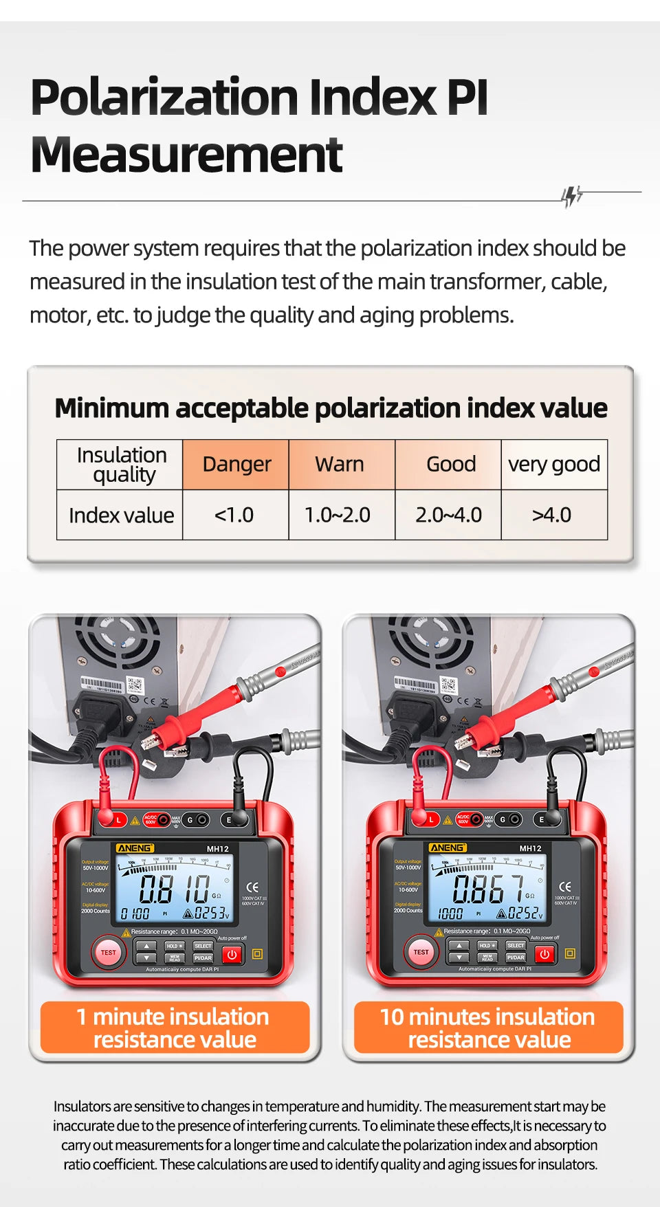ANENG MH12 Insulation resistance meter Megohmmeter - Electromann SA