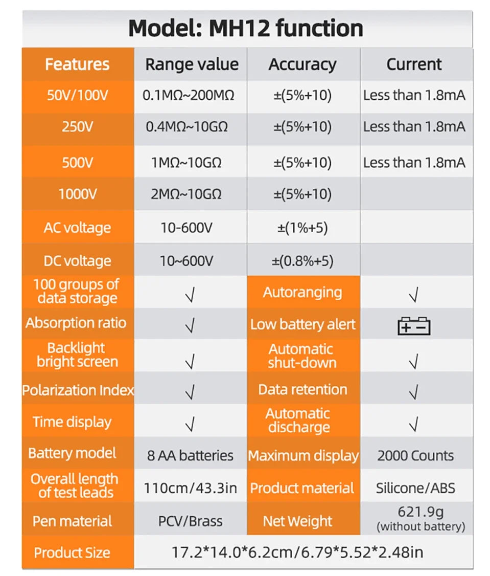ANENG MH12 Insulation resistance meter Megohmmeter - Electromann SA