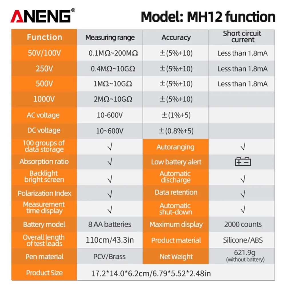 ANENG MH12 Insulation resistance meter Megohmmeter - Electromann SA