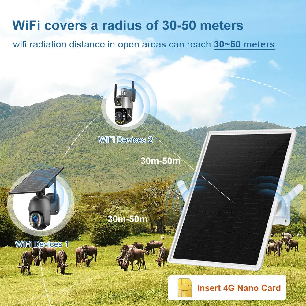 Solar Packet Router Solar Powered 4G LTE Router with SIM Card Slot 30-50M WiFi Range (1000 ...