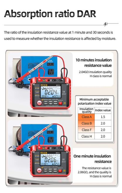 ANENG MH12 Insulation resistance meter Megohmmeter - Electromann SA