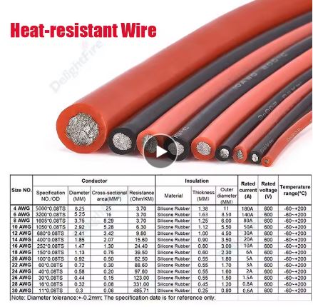 Heat Resistant Silicone Wire 20 Gauge Flexible Silicone Electric Cable for Car Auto Solar Panel Inverter Battery