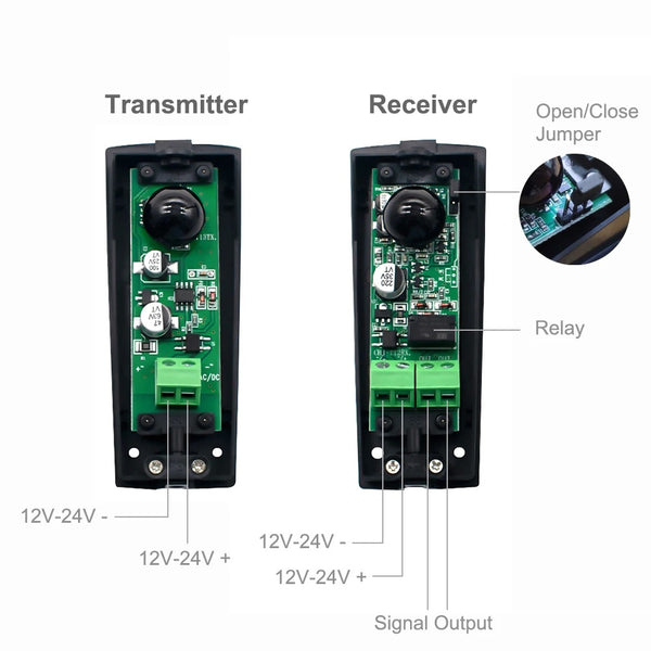 Single Wireless Beam Alarm Motion Sensor