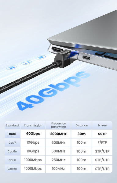 5m UGREEN CAT8 Ethernet Cable 40Gbps 2000MHz