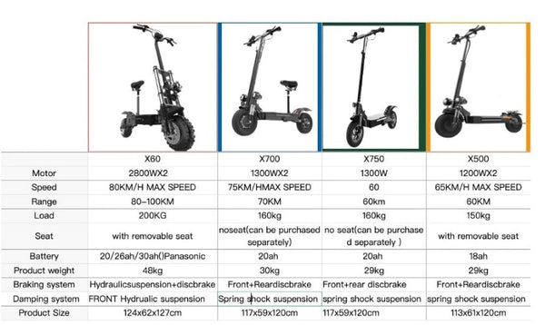 X500 1200w "High Performance" Electric Scooter - 48v 13ah 40Km Range, 50KM/H