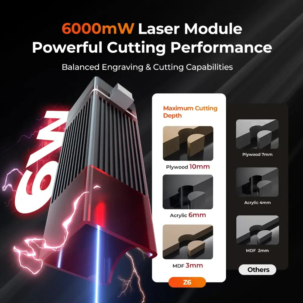 Z6 6Watt 3D Laser Engraver and CNC Cutting Machine (10000604) - Electromann SA