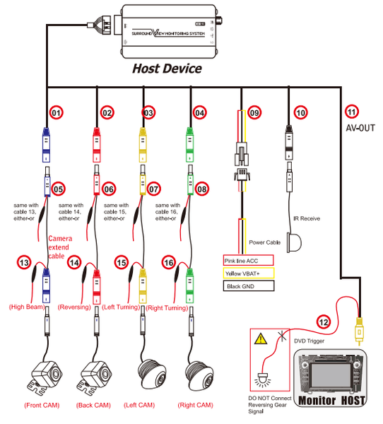 4-Channel Vehicle Camera DVR Kit