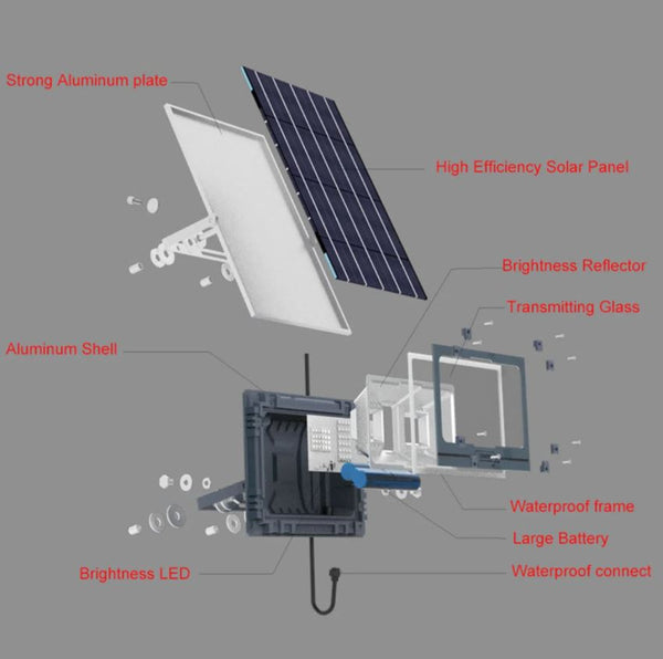 MJ-AW60 Solar Powered Floodlight RGB 60W ZYF-0035