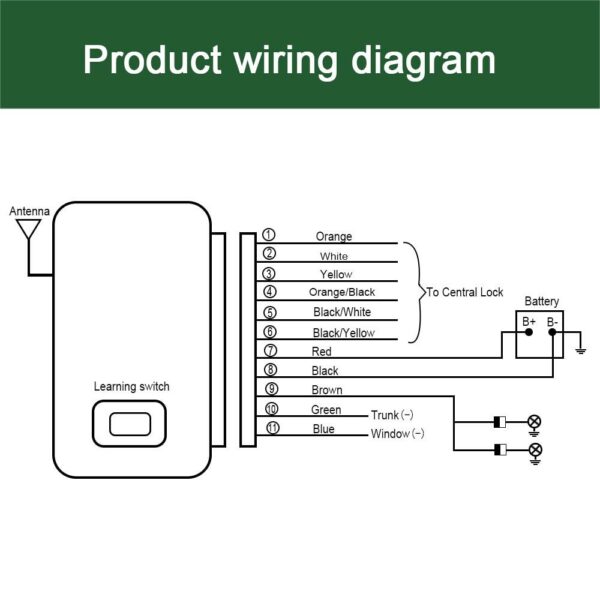 GIORDON Wireless Car Key with Remote Control System